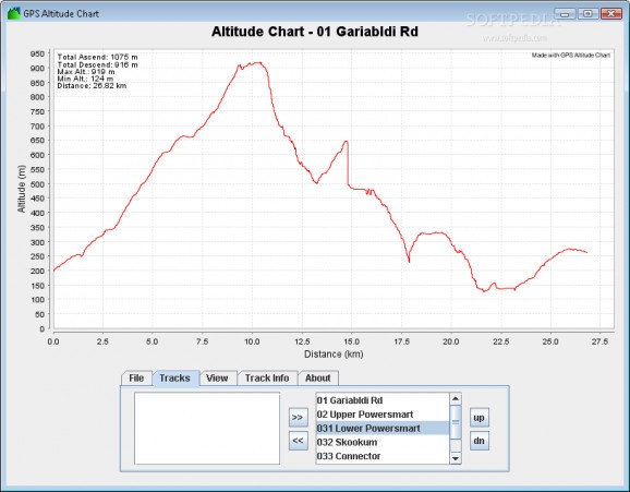 GPS Altitude Chart screenshot