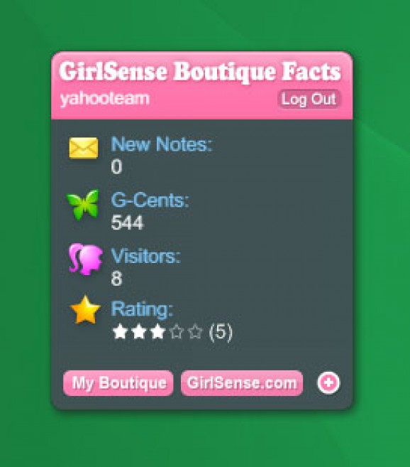 GirlSense Boutique Fast Facts screenshot