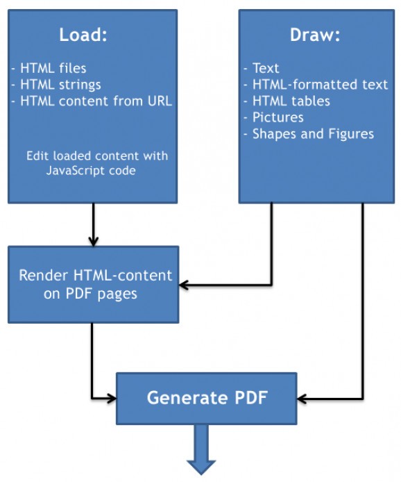 HTML2PDF-X Pilot screenshot