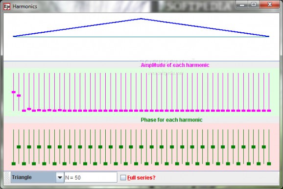 Harmonics and Fourier Series Model screenshot