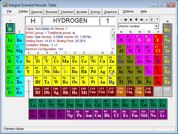 ISPT Integral Scientist Periodic Table screenshot