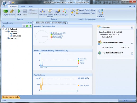 Network Intrusion detection system - Sax2 screenshot