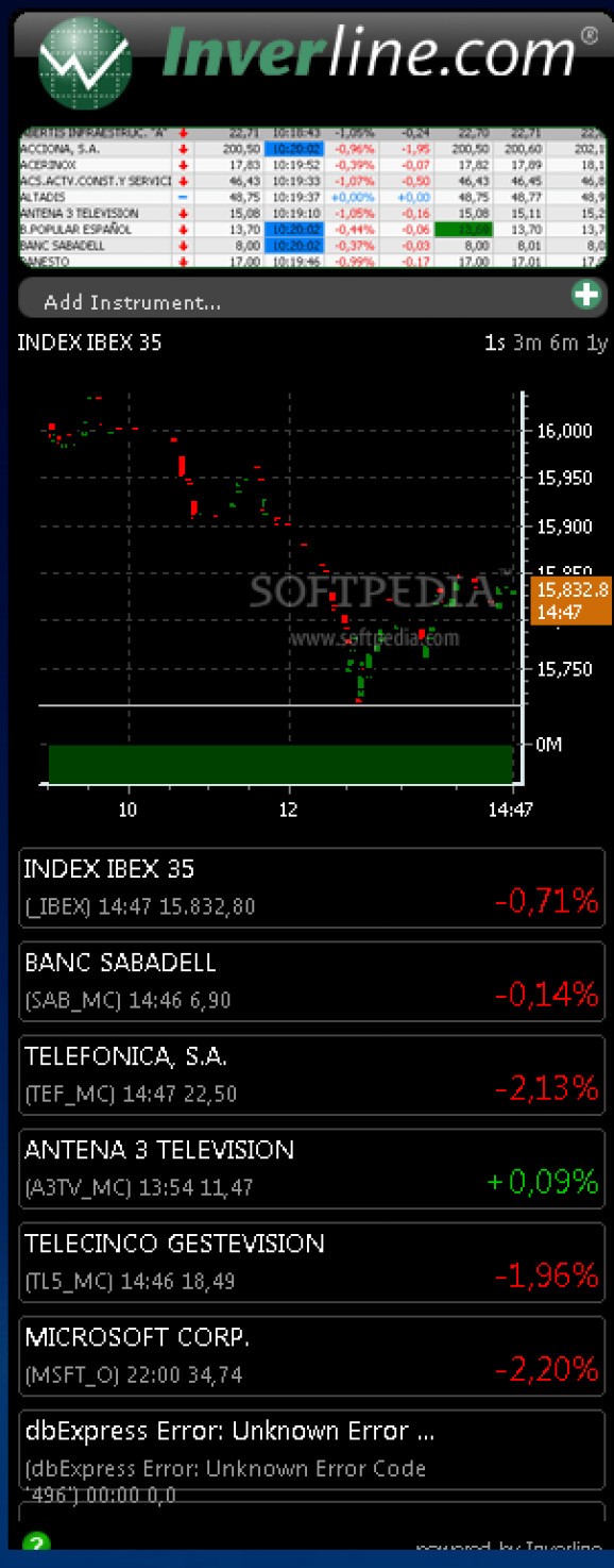 Inverline Stocks Sidebar Gadget screenshot