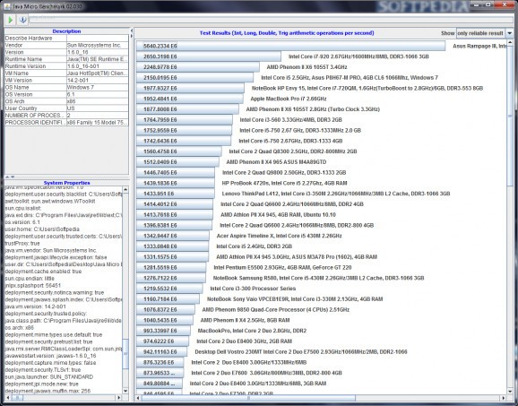 Java Micro Benchmark screenshot