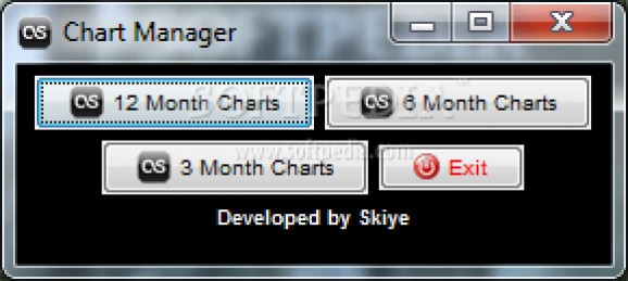 Last.fm Music Manager Charts screenshot