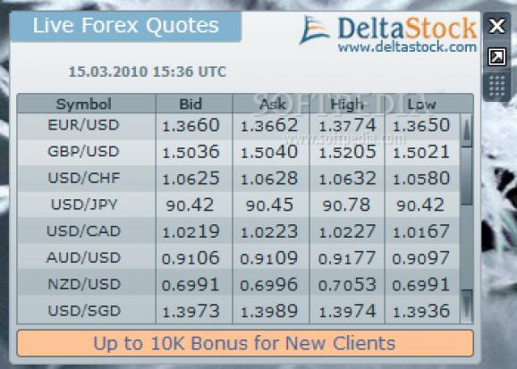 Live Forex Quotes screenshot