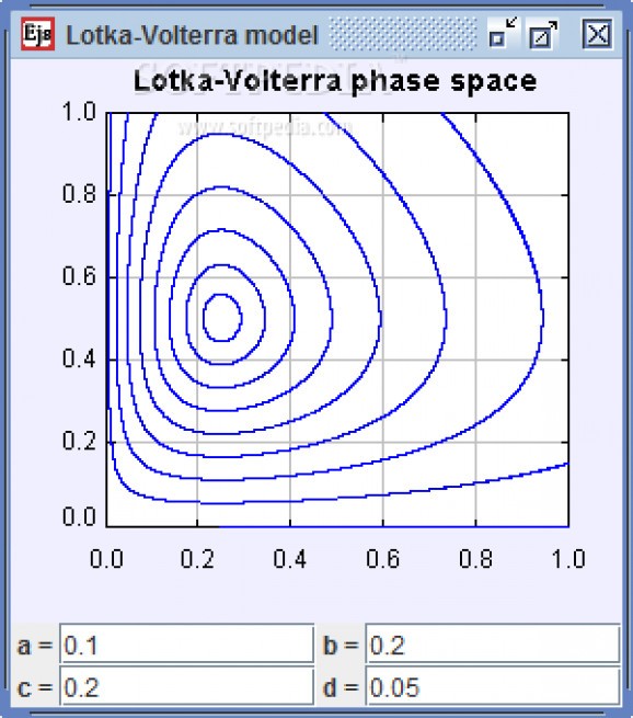 Lotka-Volterra screenshot