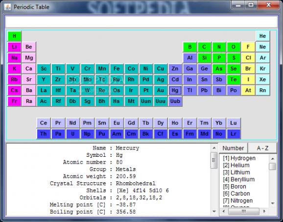 Periodic Table screenshot
