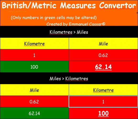 Metric/British Measures Convertor screenshot
