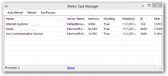 Metro Task Manager screenshot