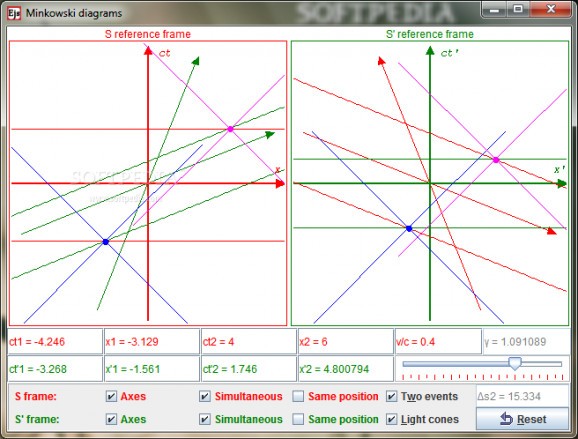 Minkowski diagrams screenshot