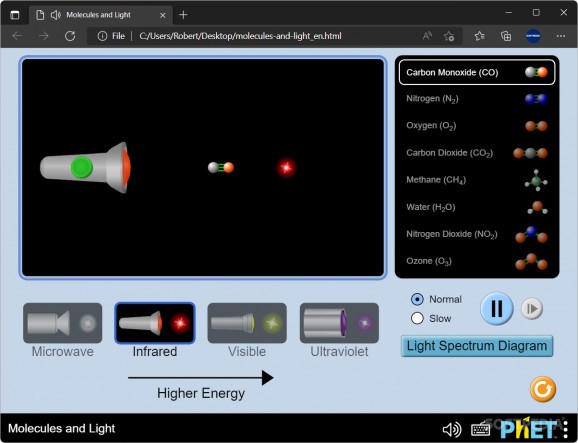 Molecules and Light screenshot