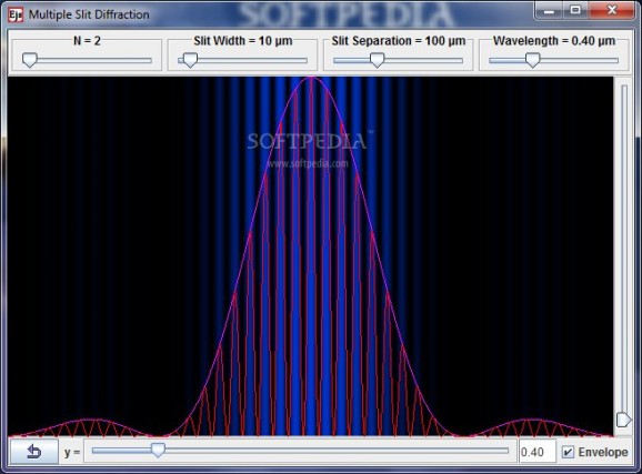 Multiple Slit Diffraction Model screenshot