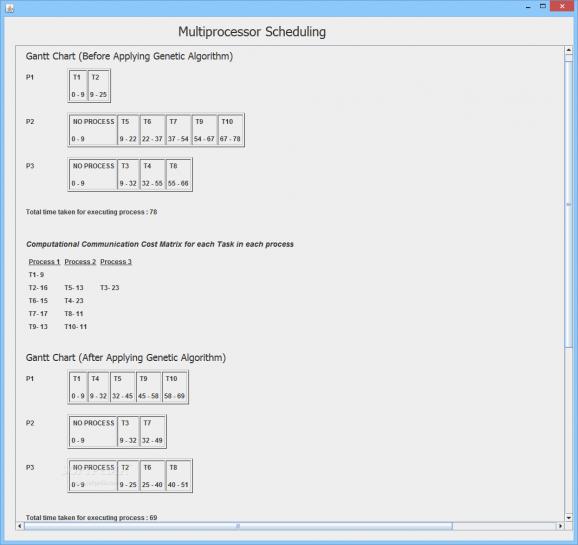 Multiprocessor Scheduling screenshot