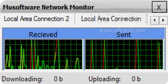 Musoftware Network Monitor screenshot