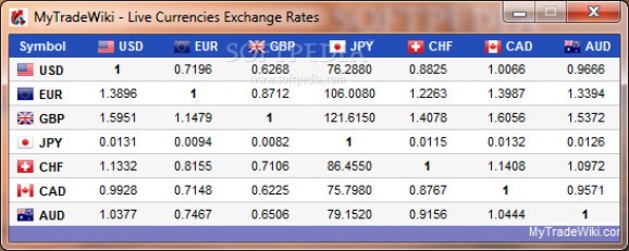 MyTradeWiki - Live Currencies Exchange Rates screenshot