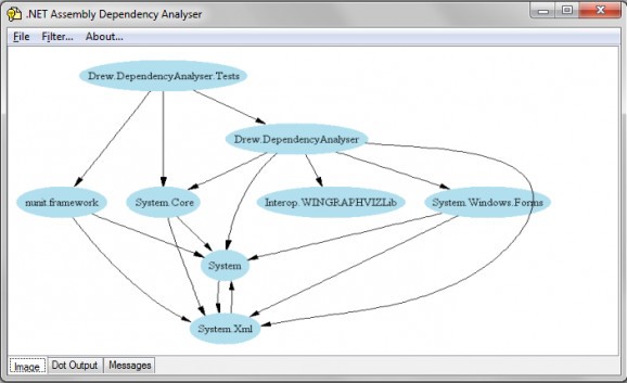 .NET Assembly Dependency Analyser screenshot