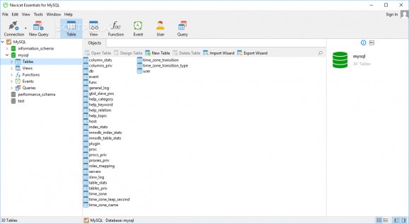 Navicat Essentials for MySQL screenshot