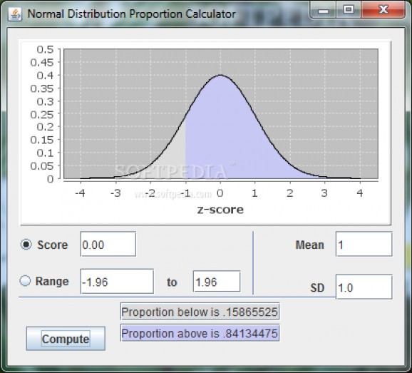 Normal Distribution Proportion Calculator screenshot