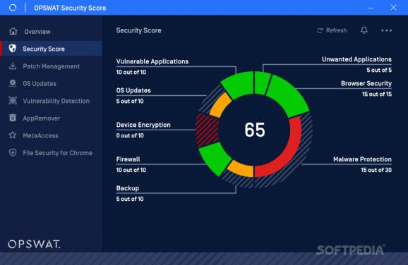 OPSWAT Security Score screenshot