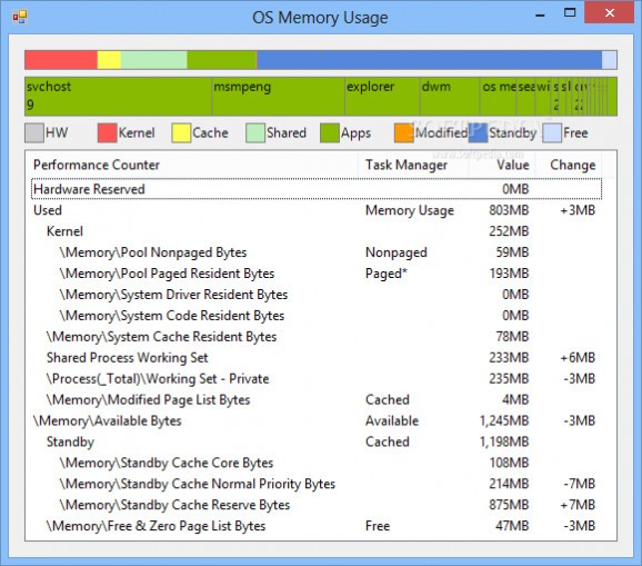OS Memory Usage screenshot
