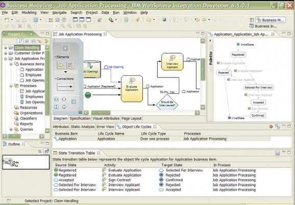 Object Life Cycle Explorer for WebSphere Business Modeler screenshot