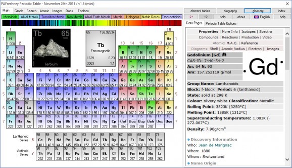 PAFreshney Periodic Table screenshot