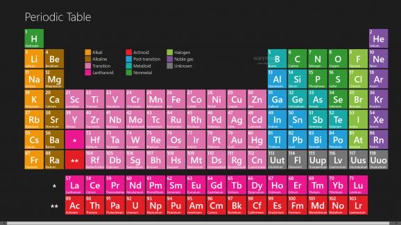 Periodic Table for Windows 10/8.1 screenshot