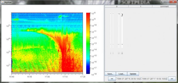 Polar PWI SFR-A Ez Spectrogram Digitizer screenshot