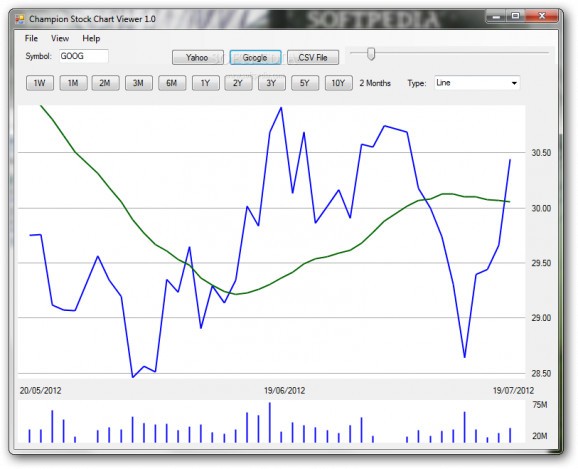 Portable Champion Stock Chart Viewer screenshot