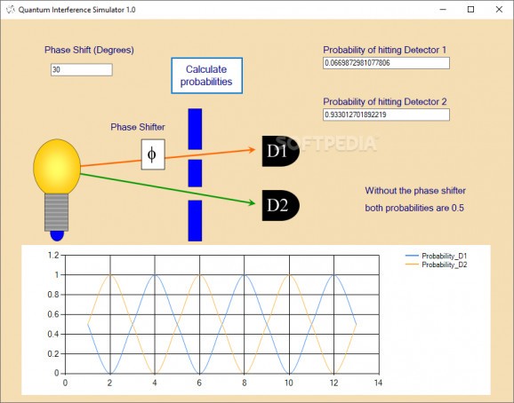 Quantum Interference Simulator screenshot