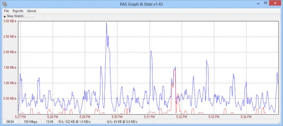RAS Graph & Stats screenshot