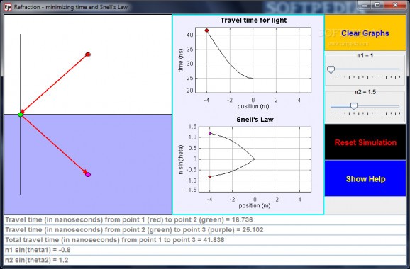 Refraction, time minimization, and Snell's law screenshot