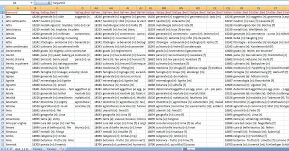 SQL Dictionary Multilingual Database Italian screenshot