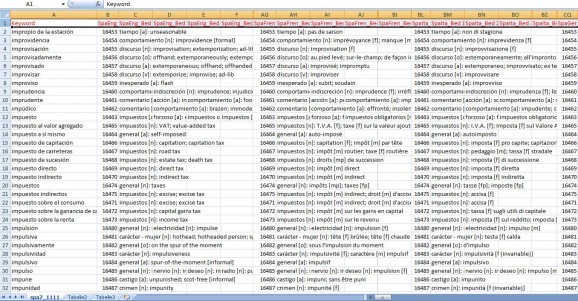 SQL Dictionary Multilingual Database Spanish screenshot