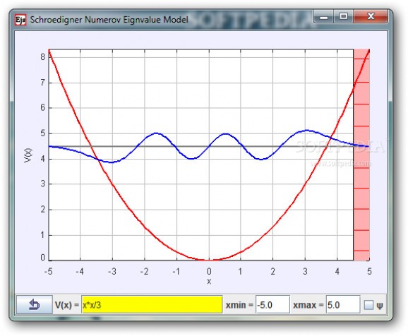 Schrodinger Equation Eigensystem Model screenshot