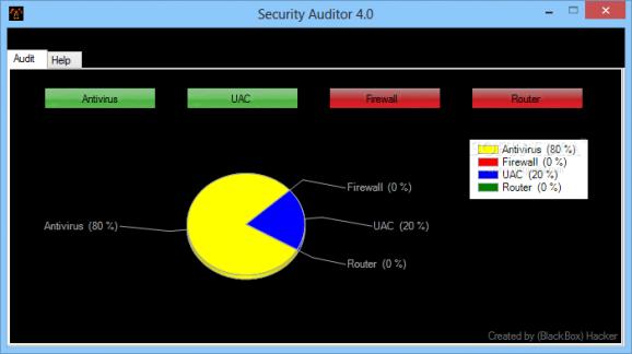 Security Auditor screenshot