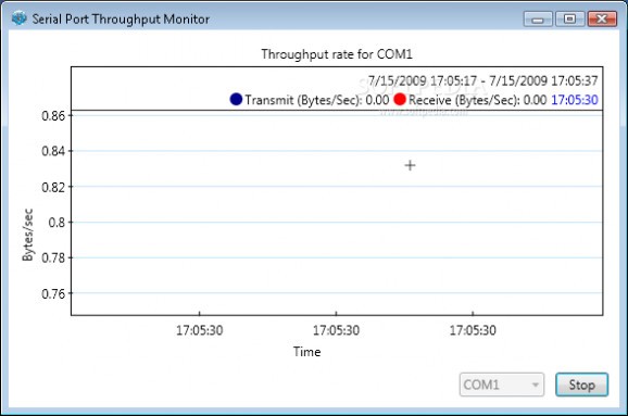 Serial Port Throughput Monitor screenshot
