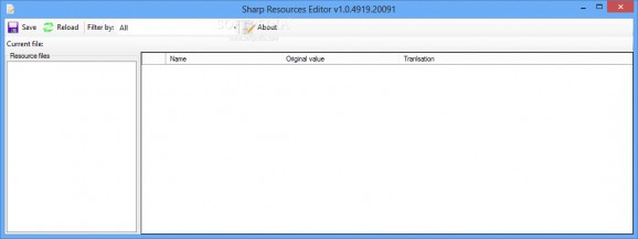 Sharp Resources Editor screenshot