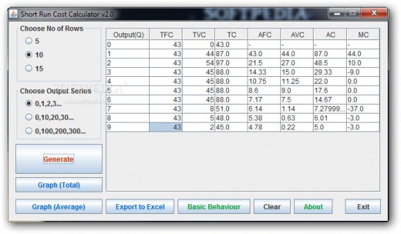 Short Run Cost Calculator screenshot