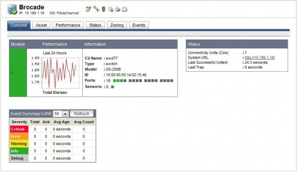 SolarWinds Storage Manager screenshot