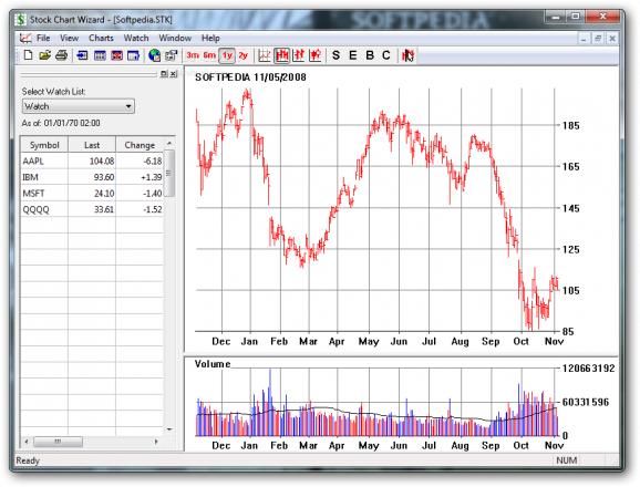 Stock Chart Wizard screenshot