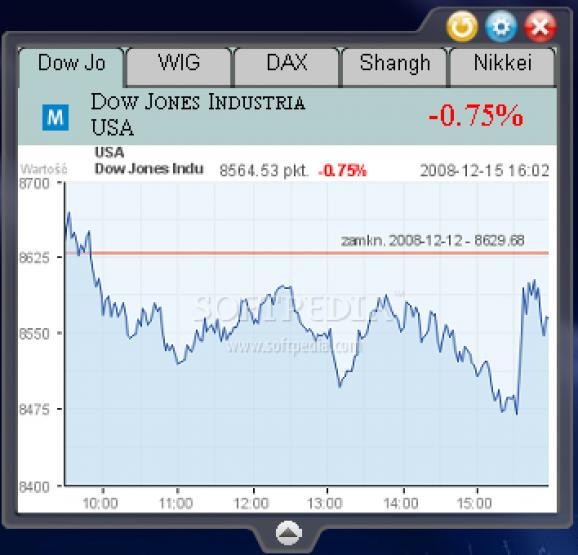 Stock Market Indexes screenshot