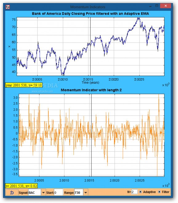 Stock Market Momentum Model screenshot