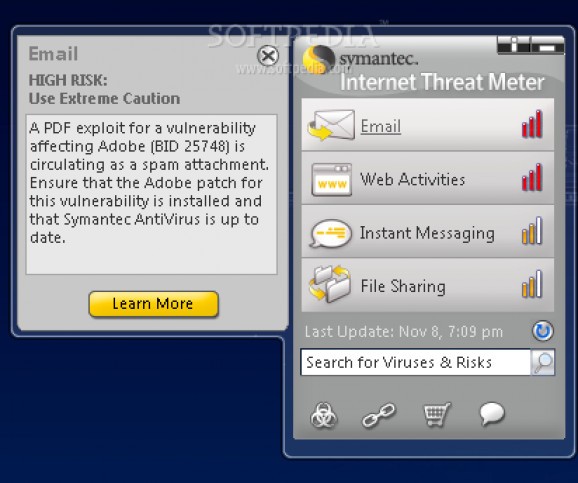 Symantec Internet Threat Meter screenshot