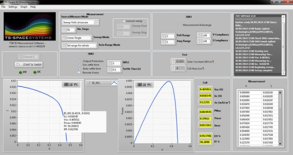 TS IV Measurement Software screenshot