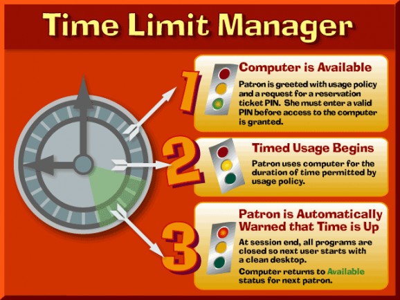 Time Limit Manager screenshot