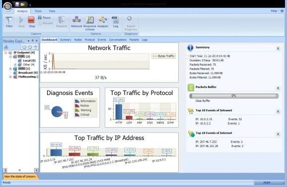 Unicorn Network Analyzer screenshot