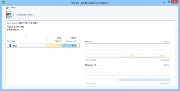 Veeam Task Manager for Hyper-V screenshot