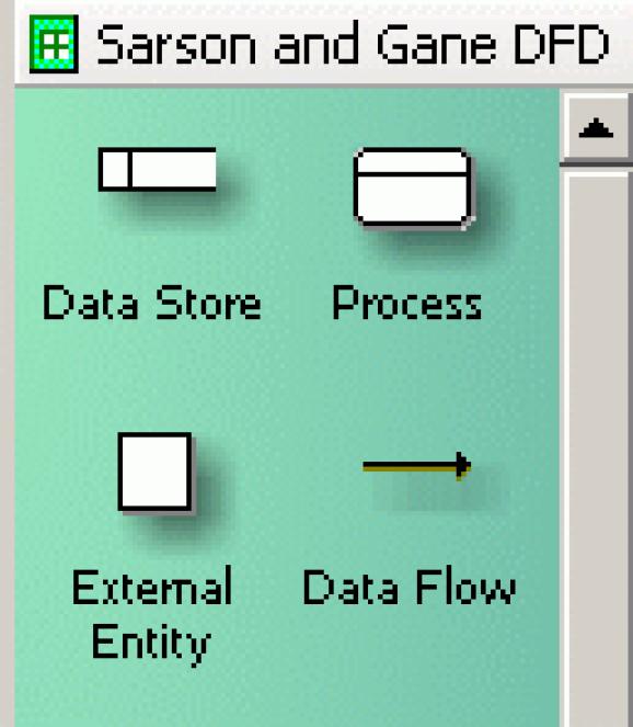 Visio Sarson-Gane DFD screenshot